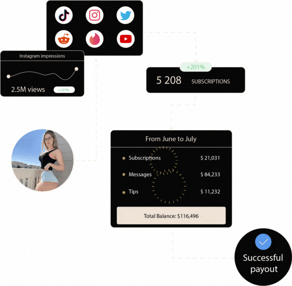 Bonkaa OnlyFans agency helping creators grow