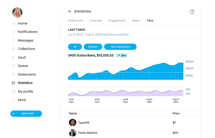 Bonkaa OnlyFans agency helping creators grow